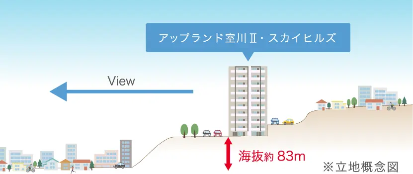 朝日が昇る絶景と、災害に強く安心して暮らせる環境が魅力です。