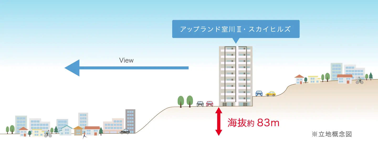 朝日が昇る絶景と、災害に強く安心して暮らせる環境が魅力です。
